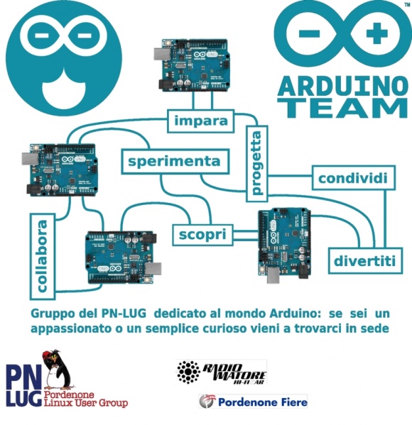 File:Pannello team arduino.jpg